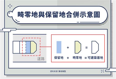 土地不方正|畸零地懶人包｜畸零地是什麼？畸零地值得投資嗎？畸 